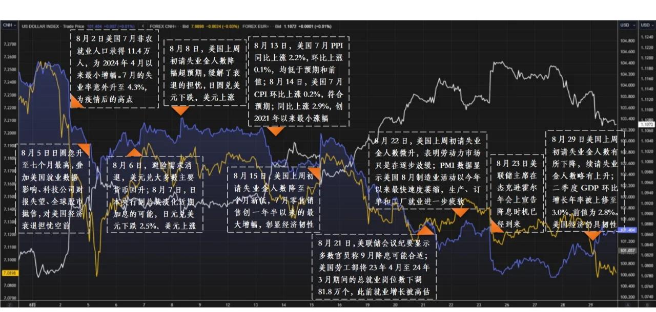 美联储冲破2.8美元大关，牛市是否已来临？