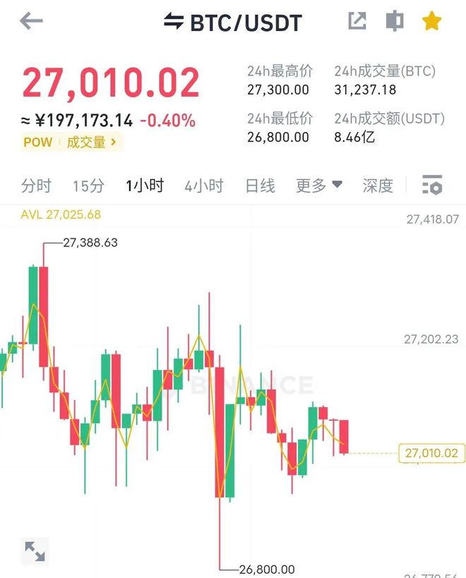 美联储冲破367美元大关，牛市是否已来临？