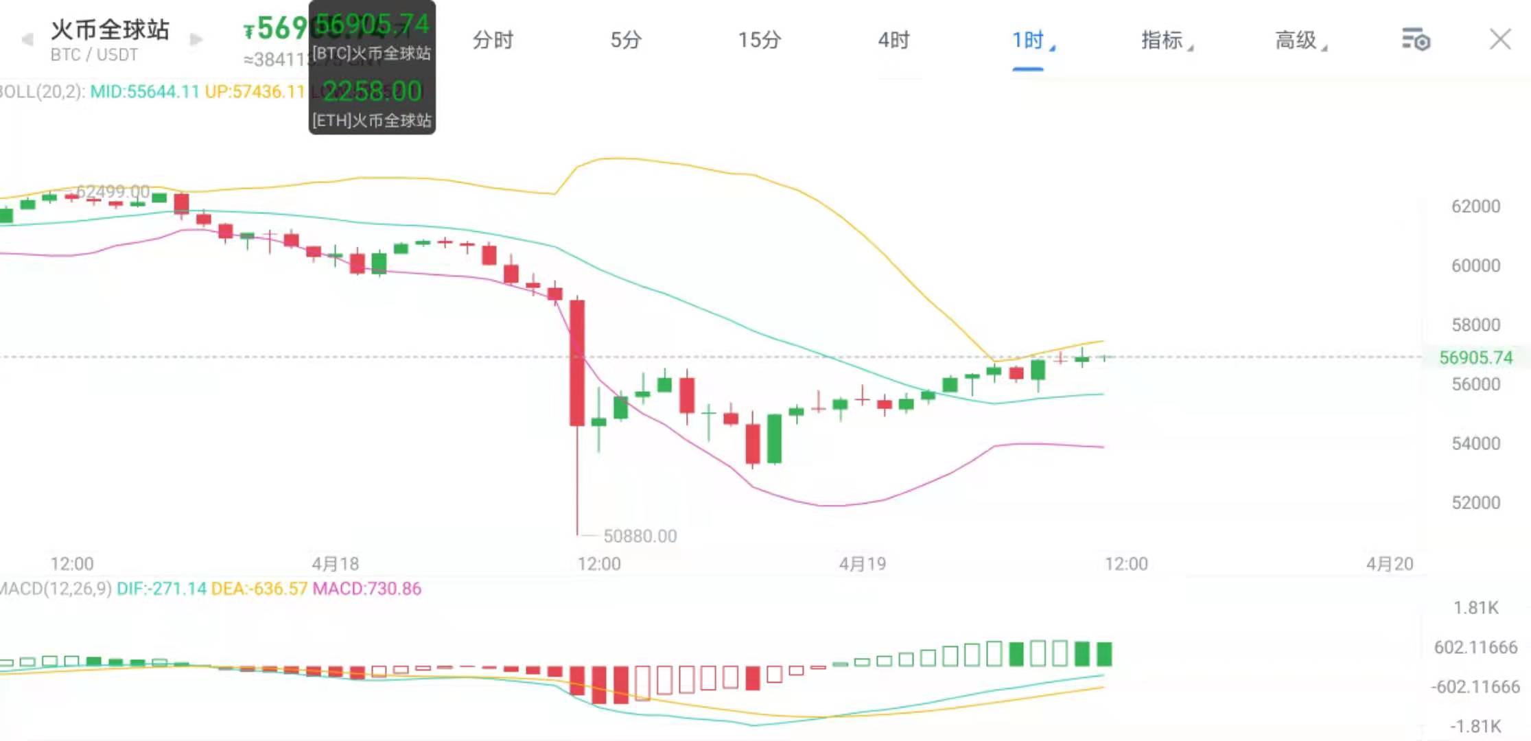 火币突遭安全漏洞，流失高达217万美元！的简单介绍