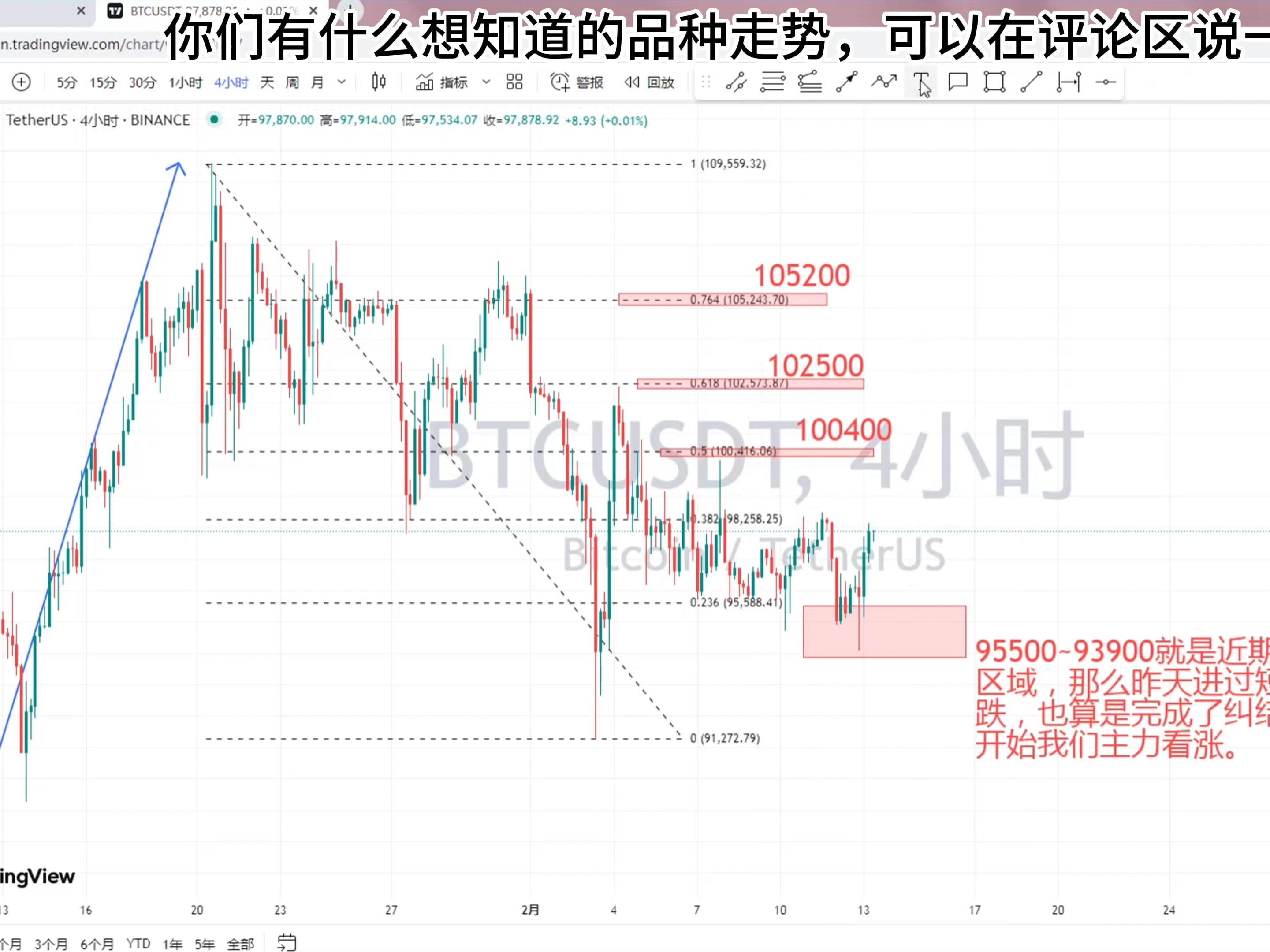 比特币创下年内新高，上扬幅高达176%，还能追吗？