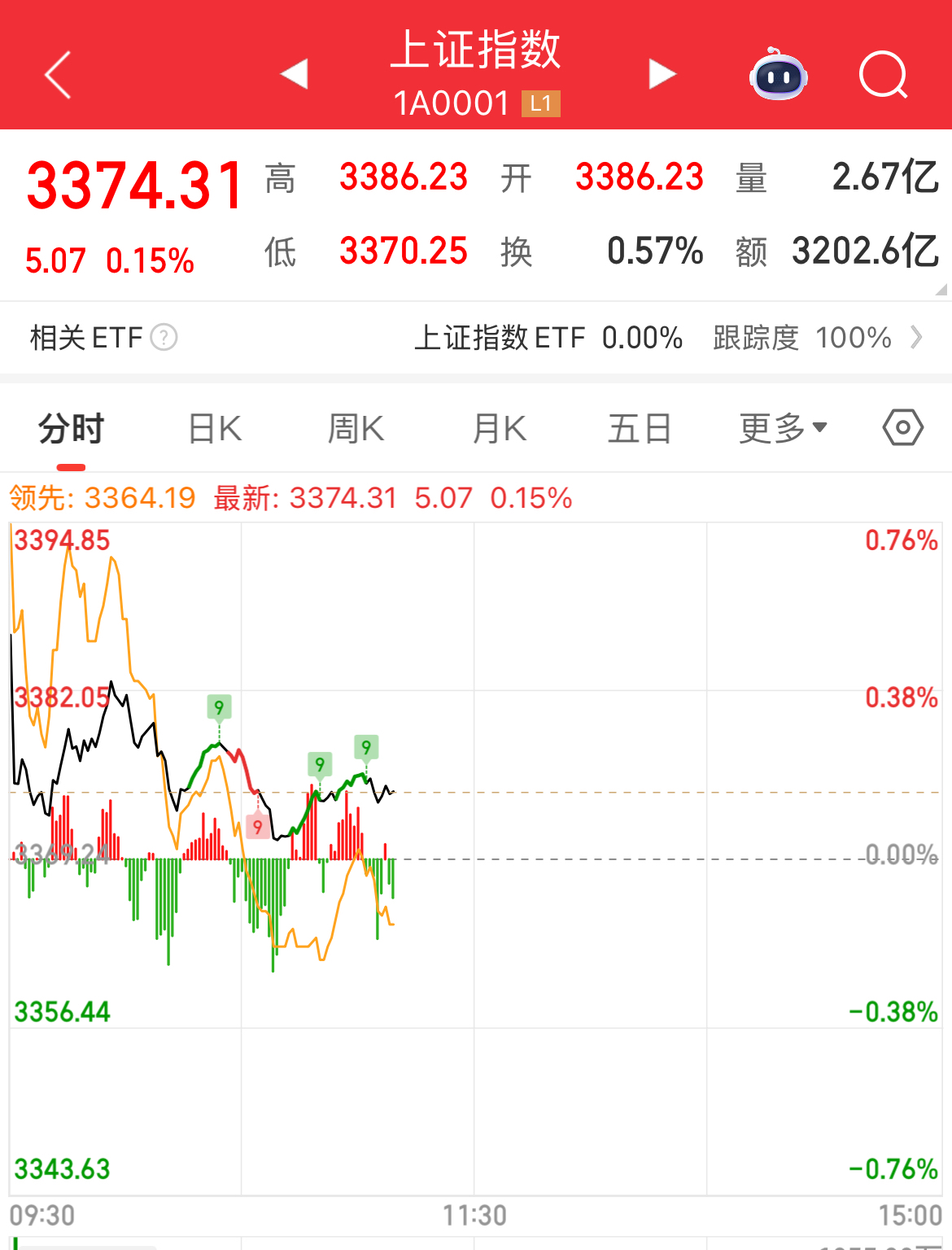 SEC上扬势惊人，一夜飙升FTX%，加密市场沸腾的简单介绍