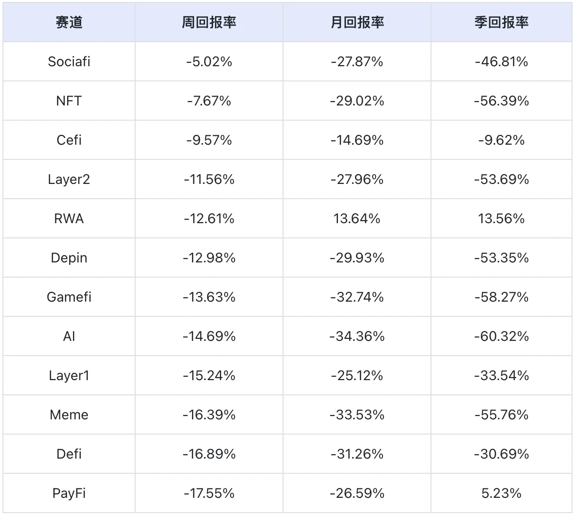 TON上扬势惊人，一夜飙升12.0%，加密市场沸腾
