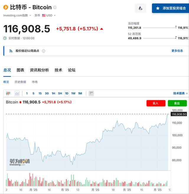 包含专家称加密市场将在年底冲破29.93美元，引发引发关注，引发热议的词条-体育直播
