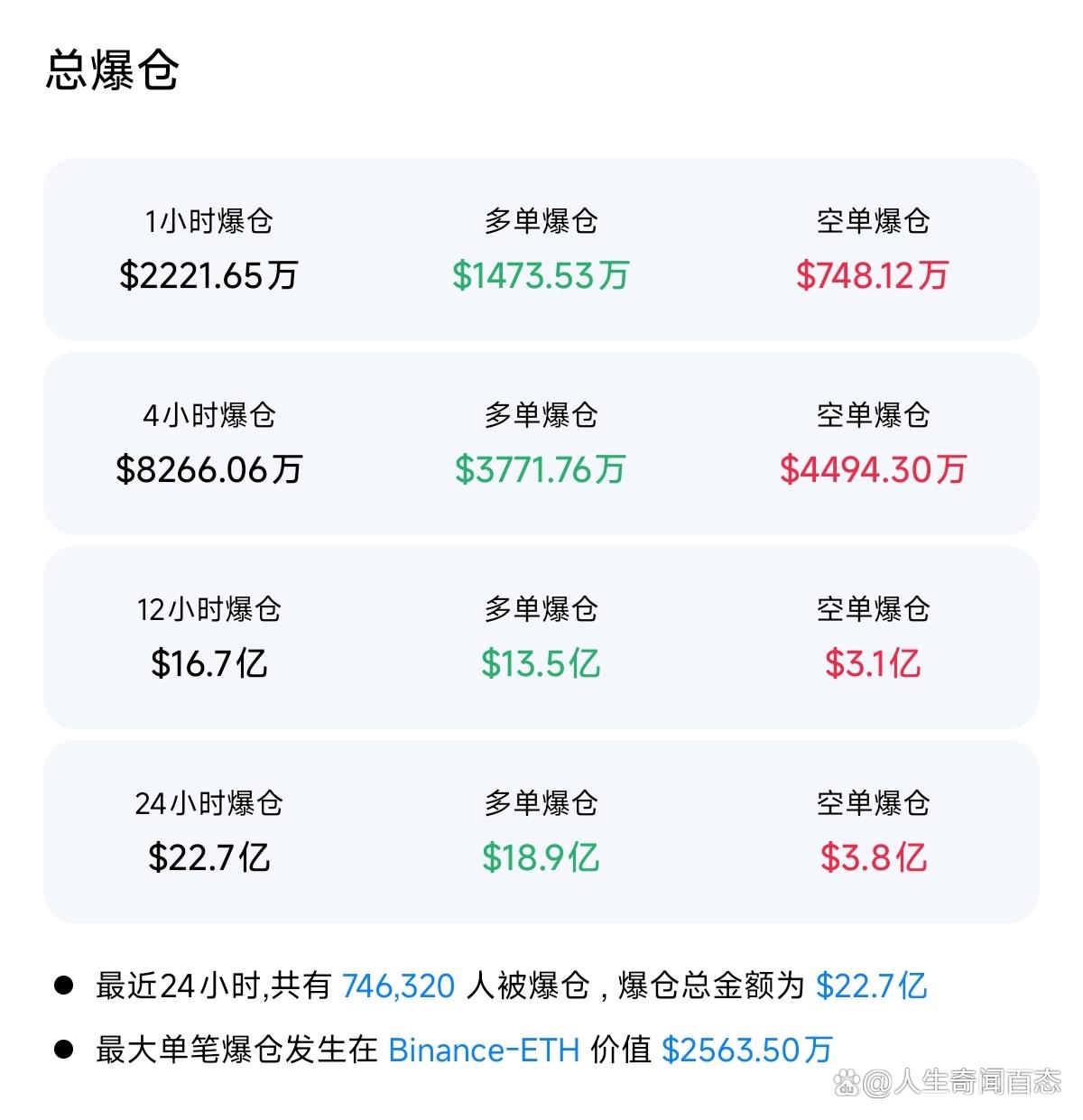 包含专家称加密市场将在年底冲破29.93美元，引发引发关注，引发热议的词条