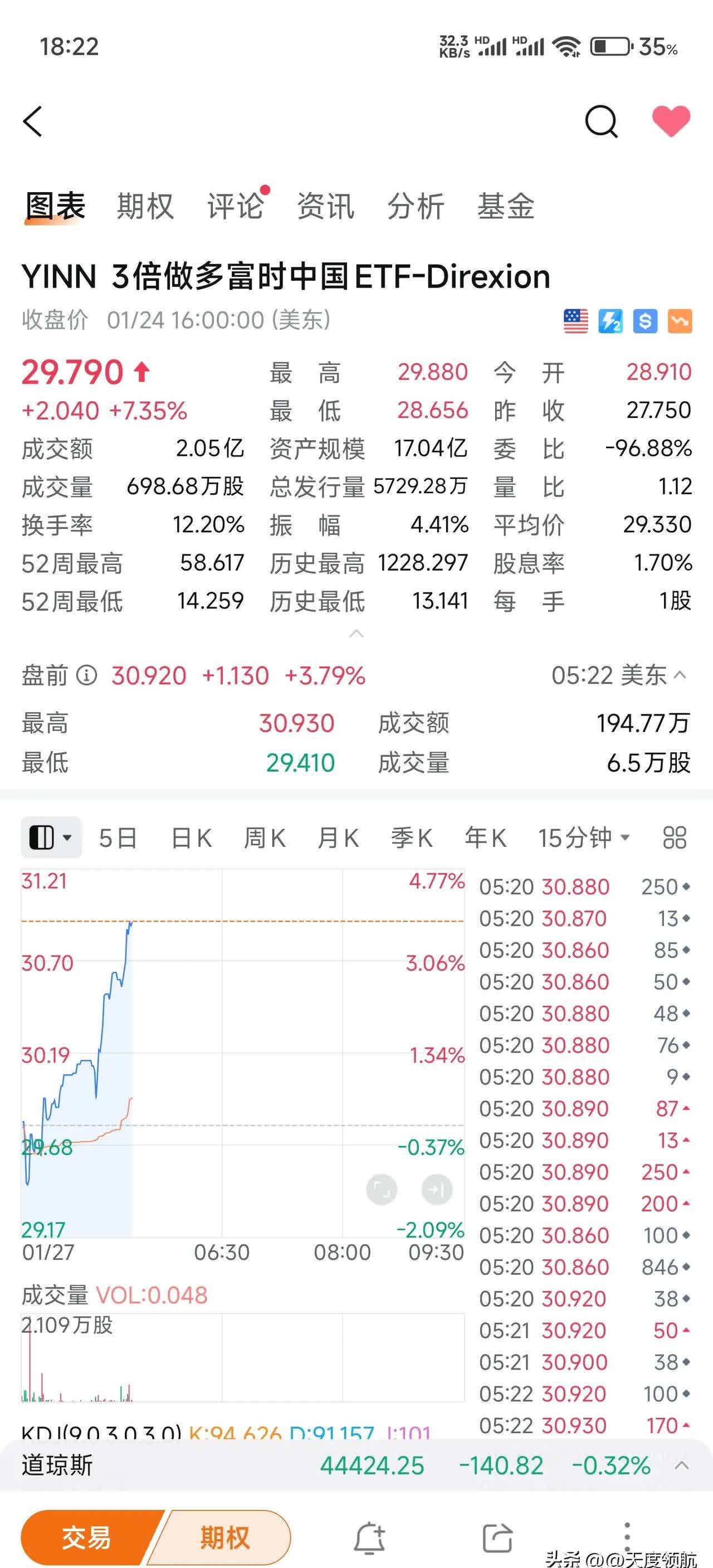 USDT刷新年度新高，走高幅高达337%，还还来得及吗？-网页版登录入口