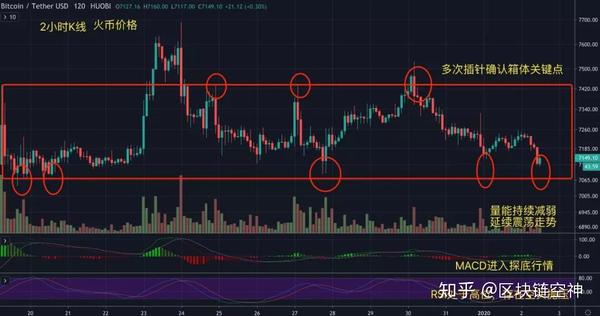 USDT刷新年度新高，走高幅高达337%，还还来得及吗？